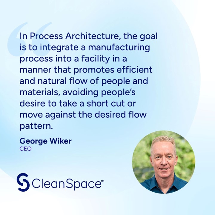George Process Architecture